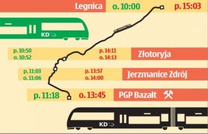 niedziela