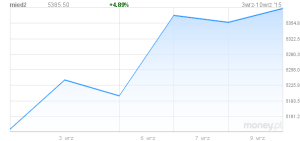 graphchart_ns