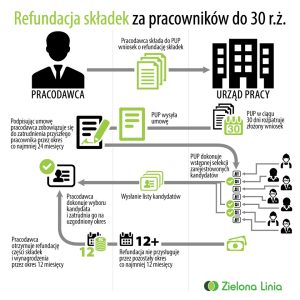Praca dla młodych grafika
