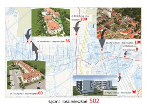 mieszkania