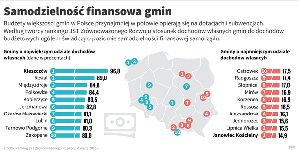 Serwis Samorządowy PAP