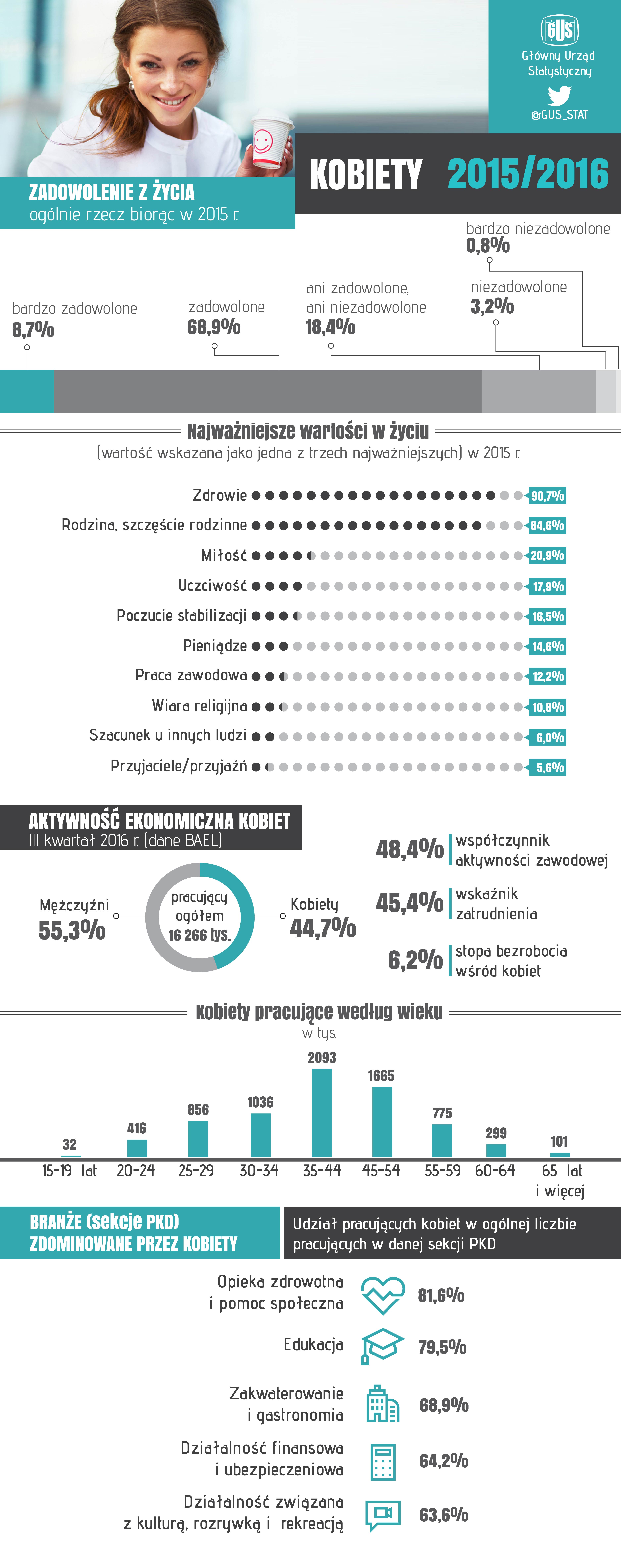 infografika_-_kobiety_2015-2016_dzien_kobiet_08.03.2017_r._2